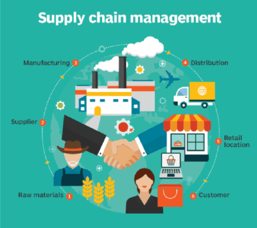 supply_chain_management.png