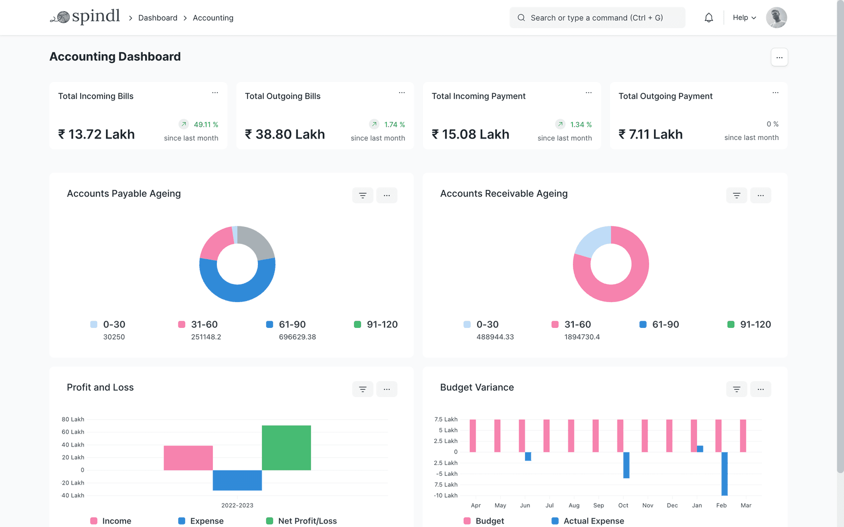 Real-time view of your accounting books