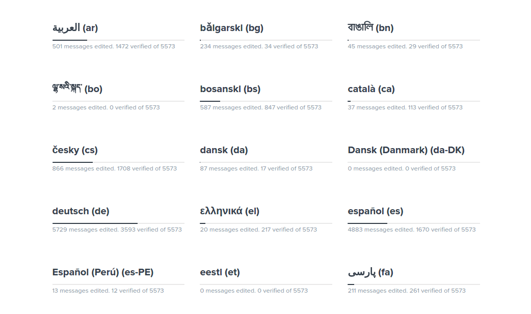 Multilingual Open Source CRM