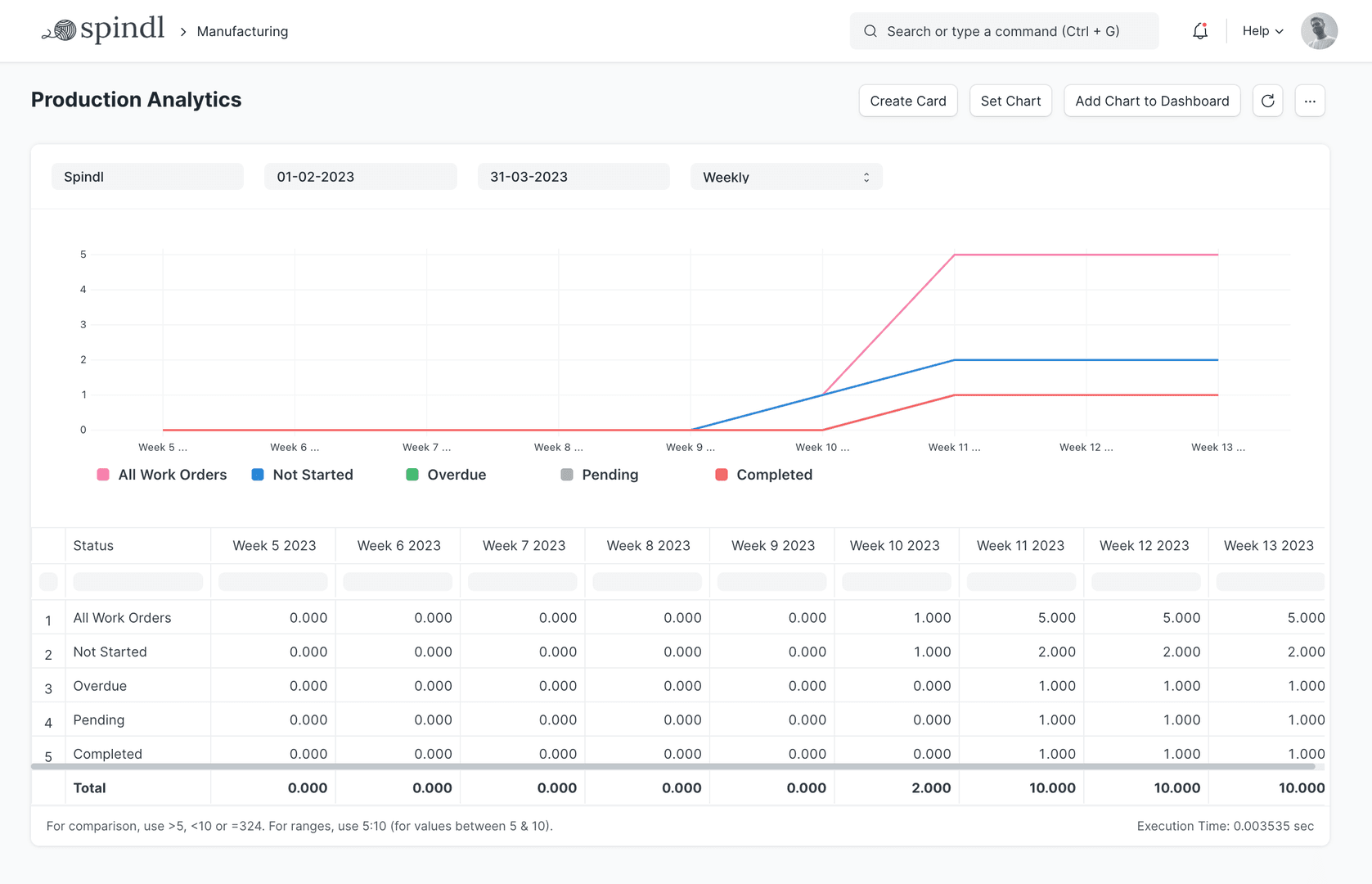 Total control over your production