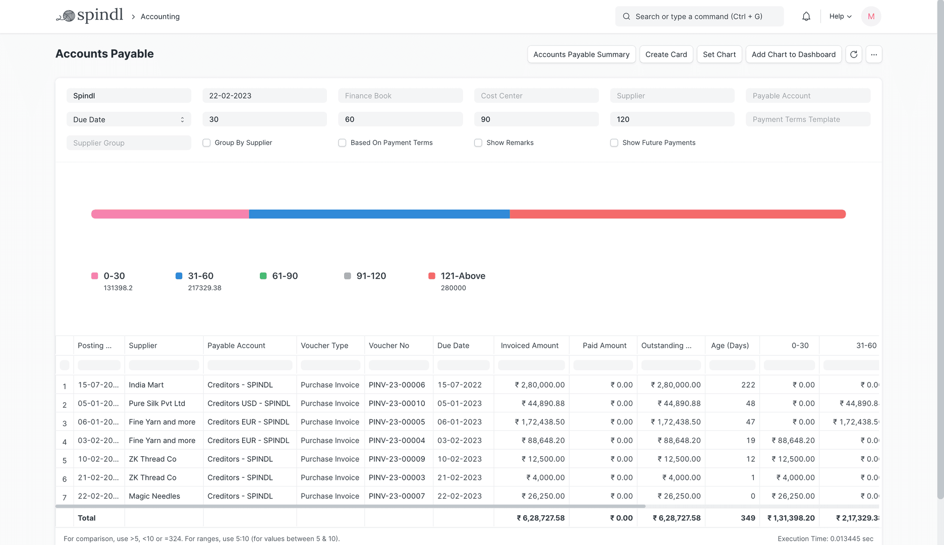 Accounts Payable