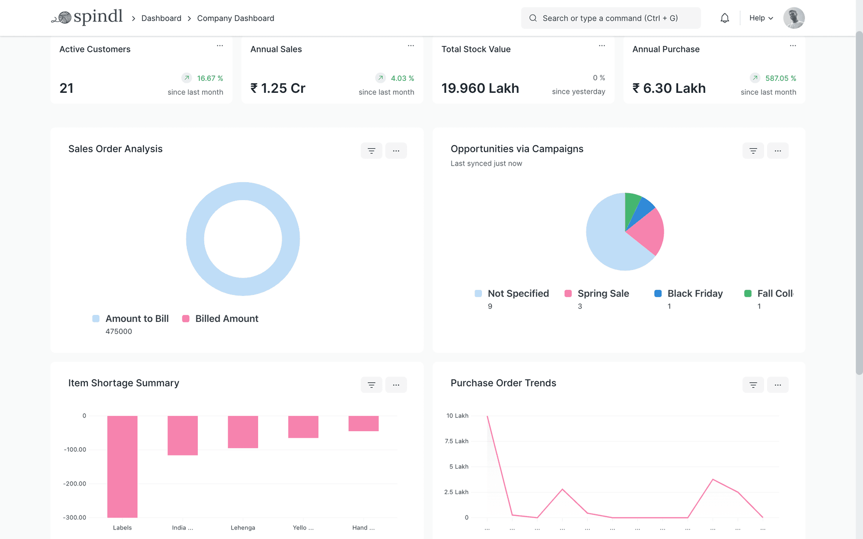 Real-Time View Of Your Sales & Purchases